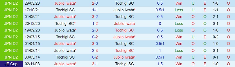 Nhận định Tochigi vs Jubilo Iwata 11h00 ngày 1111 (Hạng 2 Nhật 2023) 1