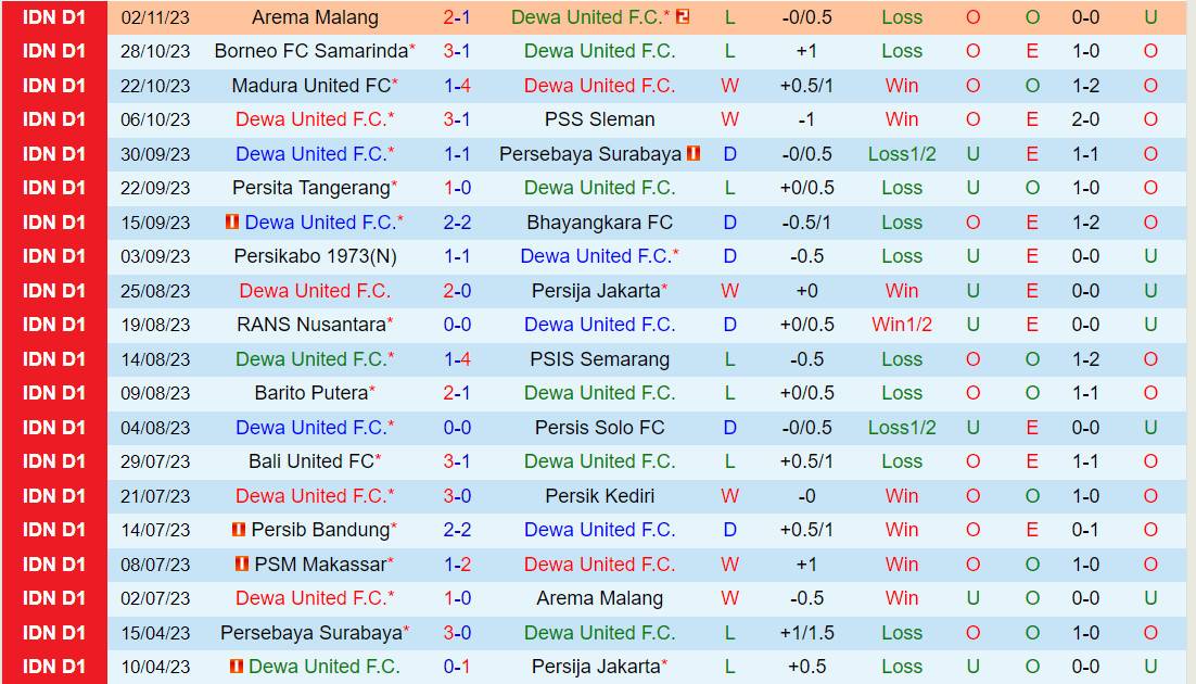 leed vs mu