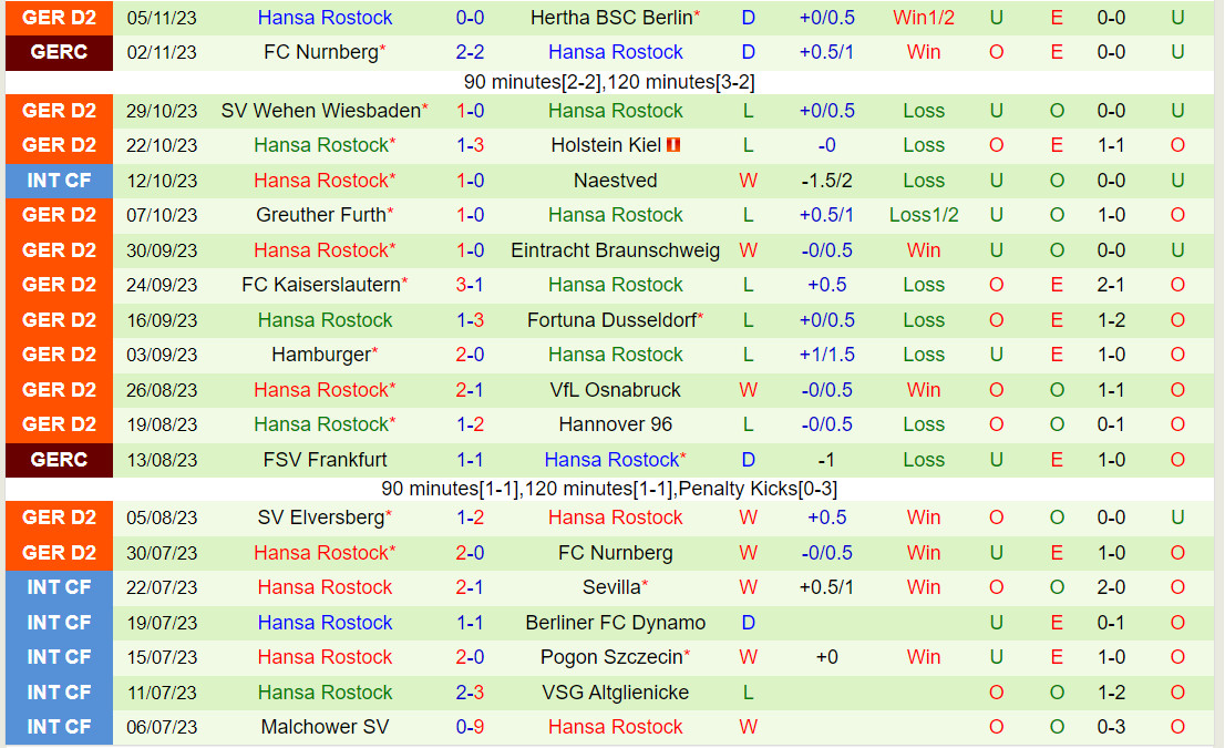Nhận định Magdeburg vs Hansa Rostock 19h30 ngày 1211 (Hạng 2 Đức 202324) 3