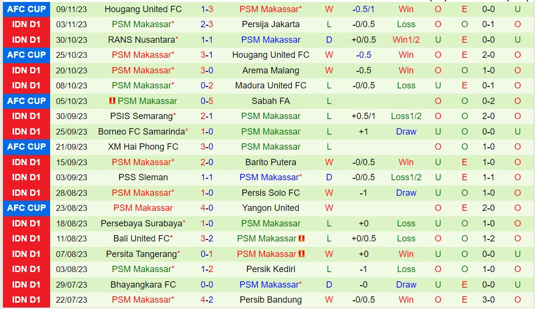 bundesliga ranking