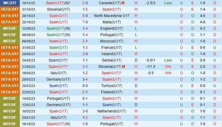 Nhận định U17 Tây Ban Nha vs U17 Mali 16h00 ngày 1311 (U17 World Cup 2023) 2