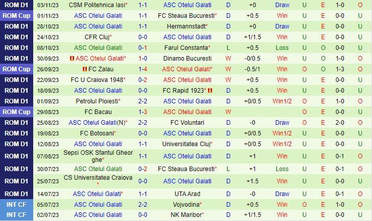 Nhận định UTA Arad vs Otelul Galati 1h30 ngày 1411 (VĐQG Romania 202324) 3
