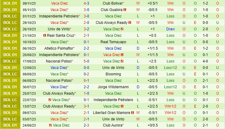 kết quả trận aston villa hôm nay