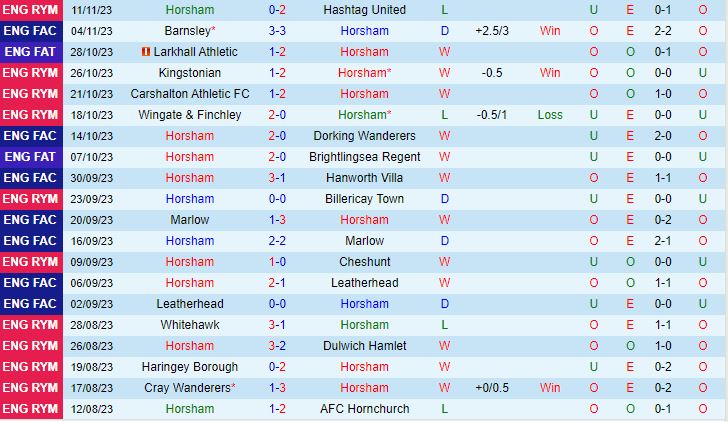 Nhận định Horsham vs Barnsley 2h30 ngày 1511 FA Cup 202324 2
