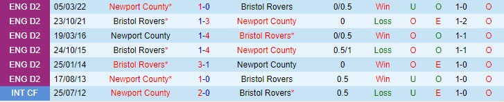 Nhận định Newport vs Bristol Rovers 02h45 ngày 1511 EFL Trophy 202324 1 Nhận định Newport vs Bristol Rovers 02h45 ngày 1511 EFL Trophy 202324 1