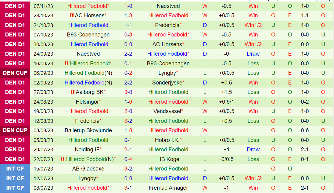 vòng bảng champions league 2026