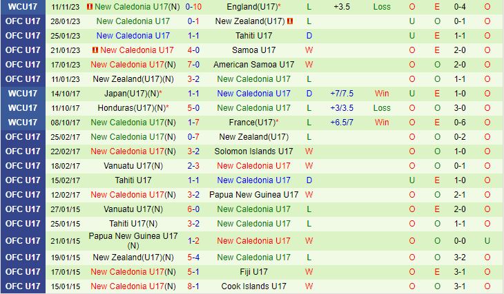Nhận định U17 Brazil vs U17 New Caledonia 16h00 ngày 1411 U17 World Cup 2023 2