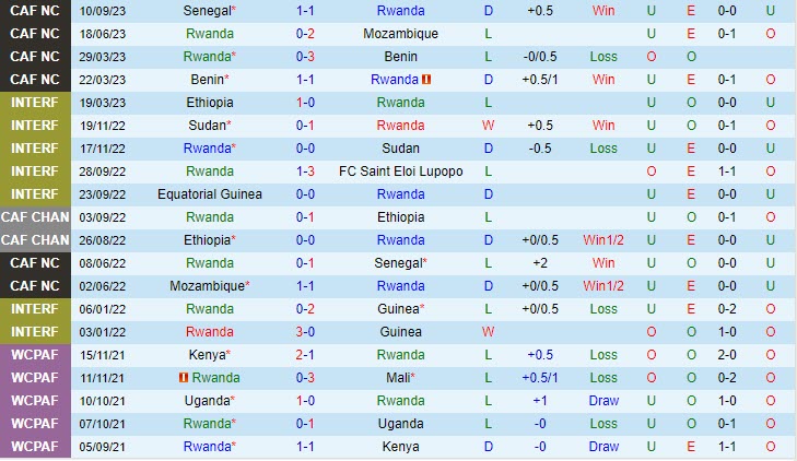 vòng 1 8 europa league