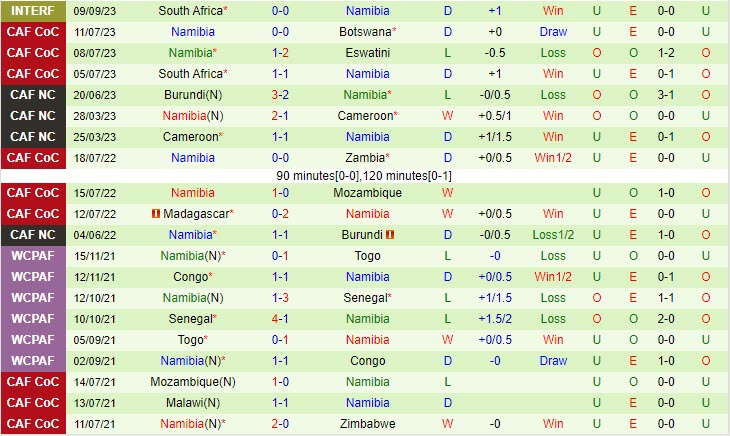 lịch bóng đá hôm nay world cup 2024