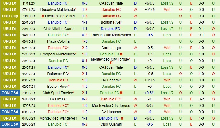 Nhận định Nacional vs Danubio 07h30 ngày 1611 (VĐ Uruguay 2023) 3 Nhận định Nacional vs Danubio 07h30 ngày 1611 (VĐ Uruguay 2023) 3