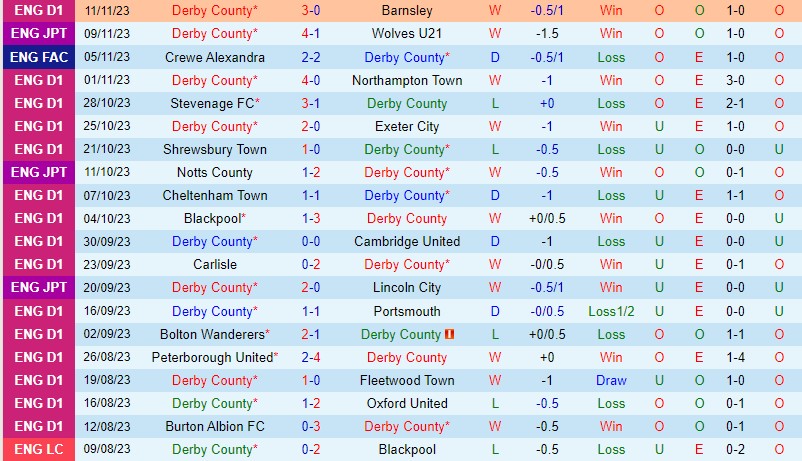 Nhận định Derby County vs Crewe 2h45 ngày 1511 FA Cup 2 Nhận định Derby County vs Crewe 2h45 ngày 1511 FA Cup 2