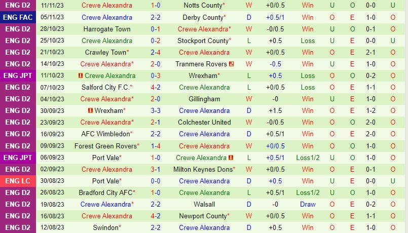 Nhận định Derby County vs Crewe 2h45 ngày 1511 FA Cup 3 Nhận định Derby County vs Crewe 2h45 ngày 1511 FA Cup 3