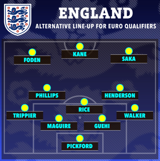 Đội hình tối ưu của tuyển Anh khi không có Bellingham và Maddison 1