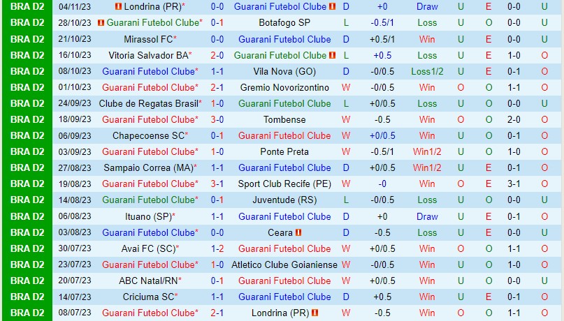 Nhận định Guarani vs Criciuma 5h00 ngày 1511 Hạng 2 Brazil 2