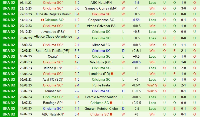 Nhận định Guarani vs Criciuma 5h00 ngày 1511 Hạng 2 Brazil 3
