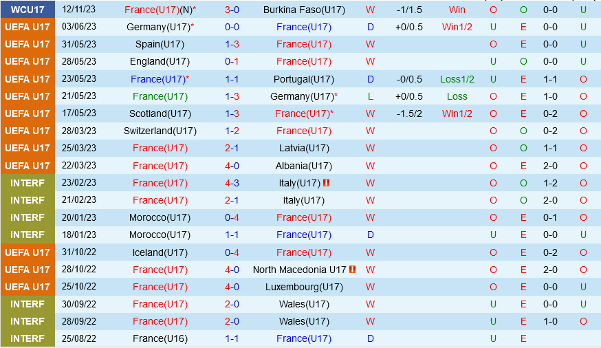U17 Phap vs U17 Han Quoc