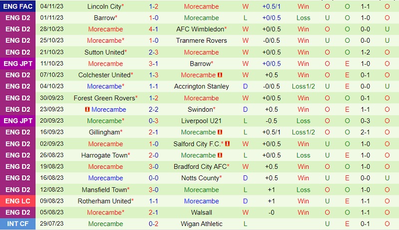 mc vs southampton