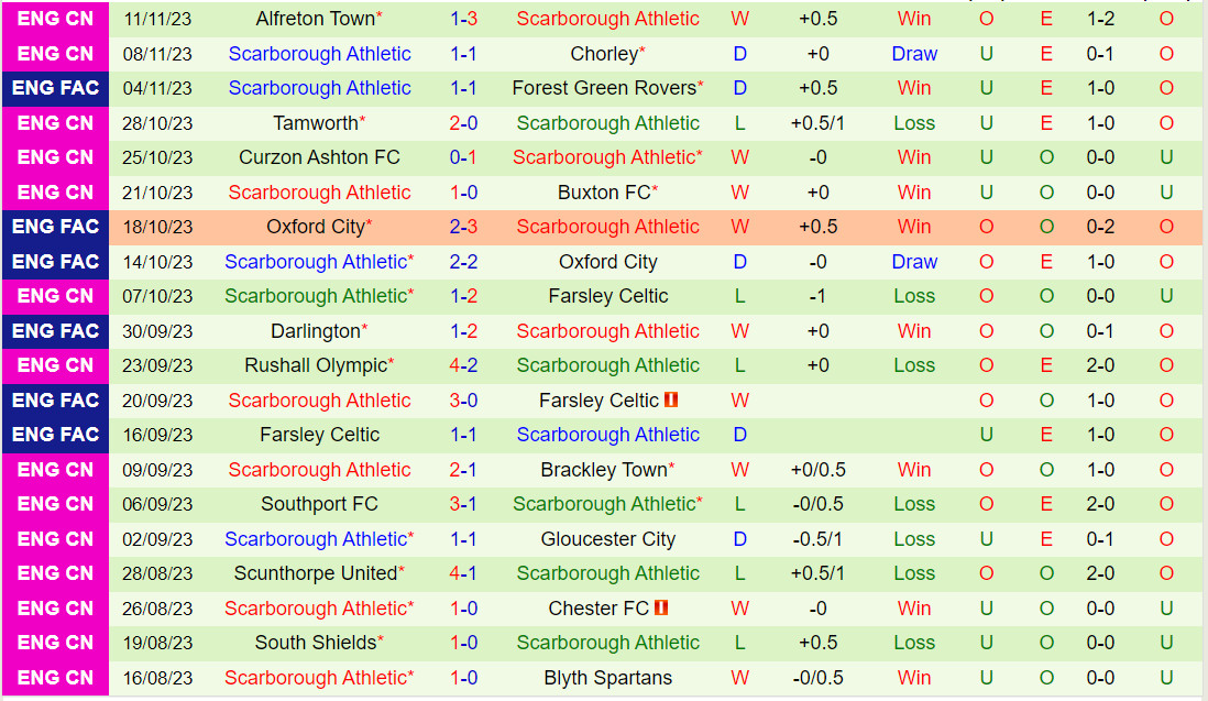 mu vs brentford trực tiếp