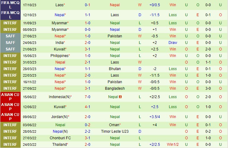 mu vs liverpool tại thái lan