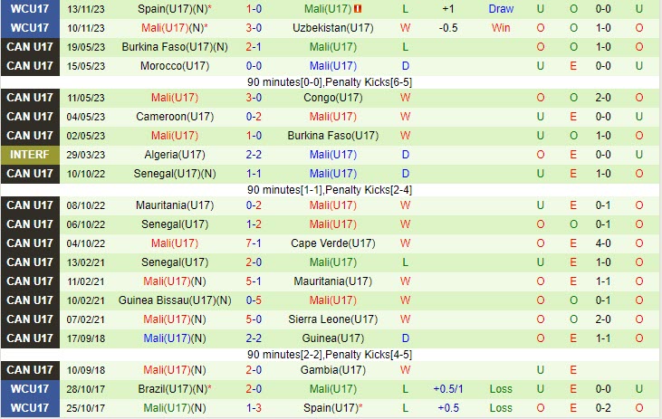 bốc thăm champions league