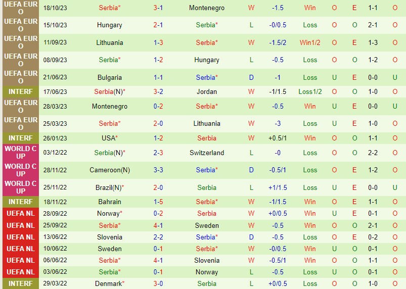 liverpool đấu với nottm forest