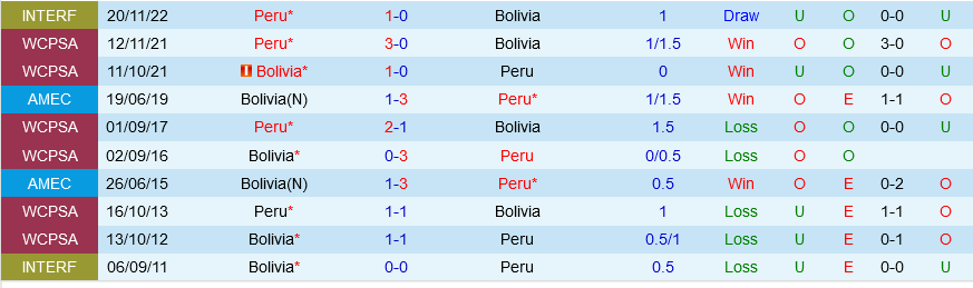 Bolivia vs Peru Bolivia vs Peru