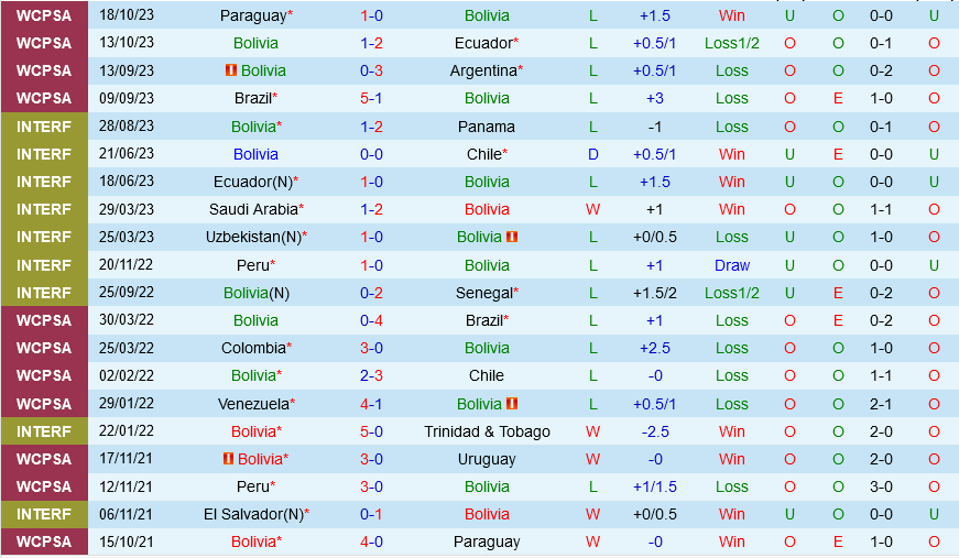 Bolivia vs Peru Bolivia vs Peru
