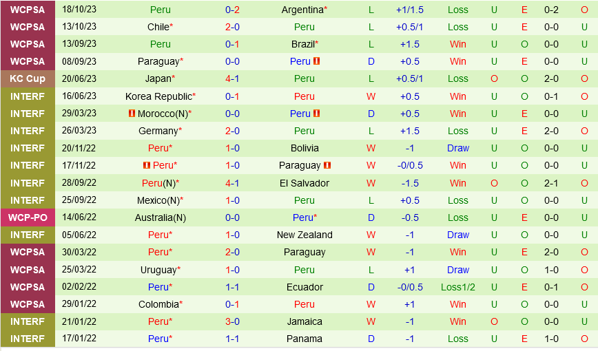 Bolivia vs Peru Bolivia vs Peru