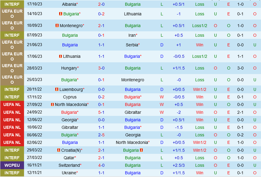 bóng đá hôm nay aff cup