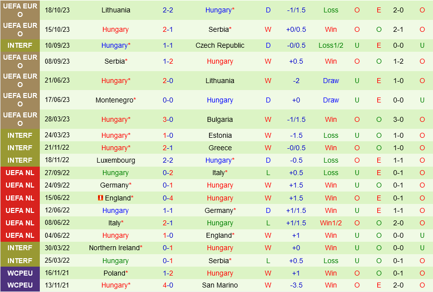 kq liga