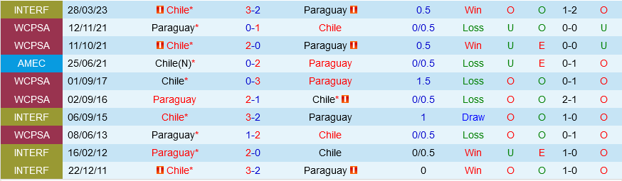 Chile vs Paraguay Chile vs Paraguay