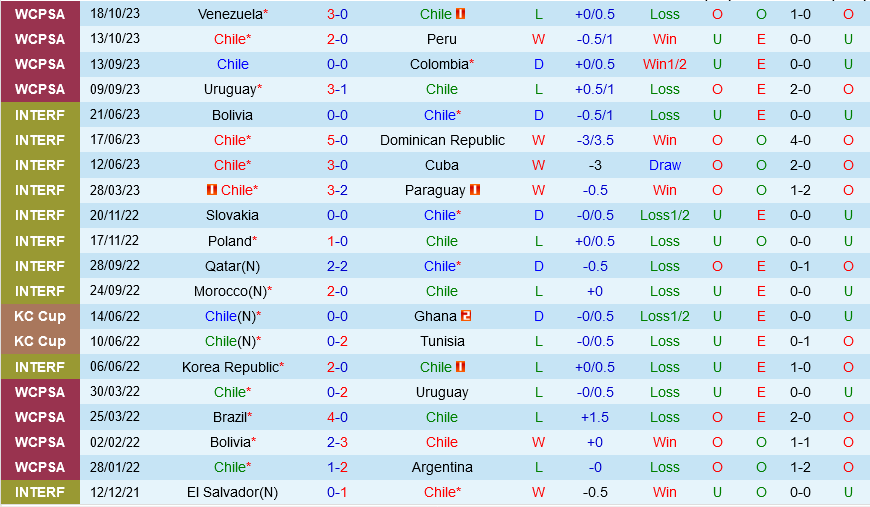 Chile vs Paraguay Chile vs Paraguay