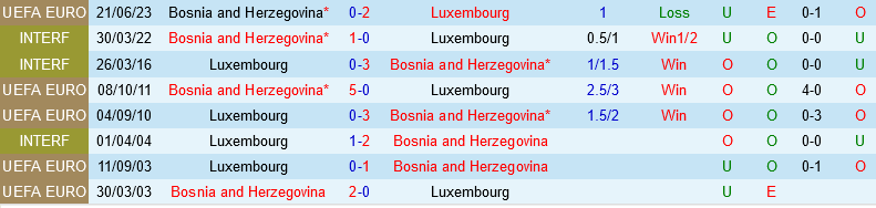 Luxembourg vs Bosnia