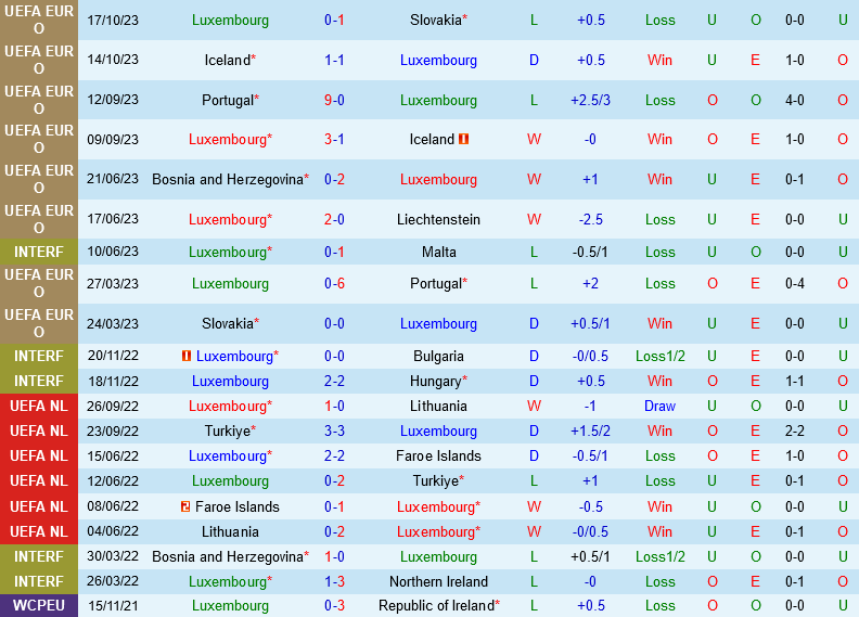 Luxembourg vs Bosnia