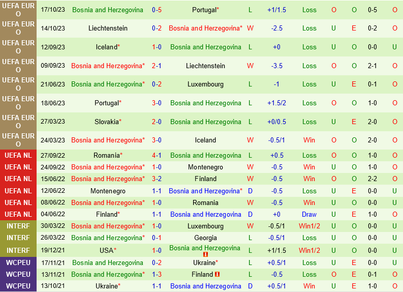 Luxembourg vs Bosnia