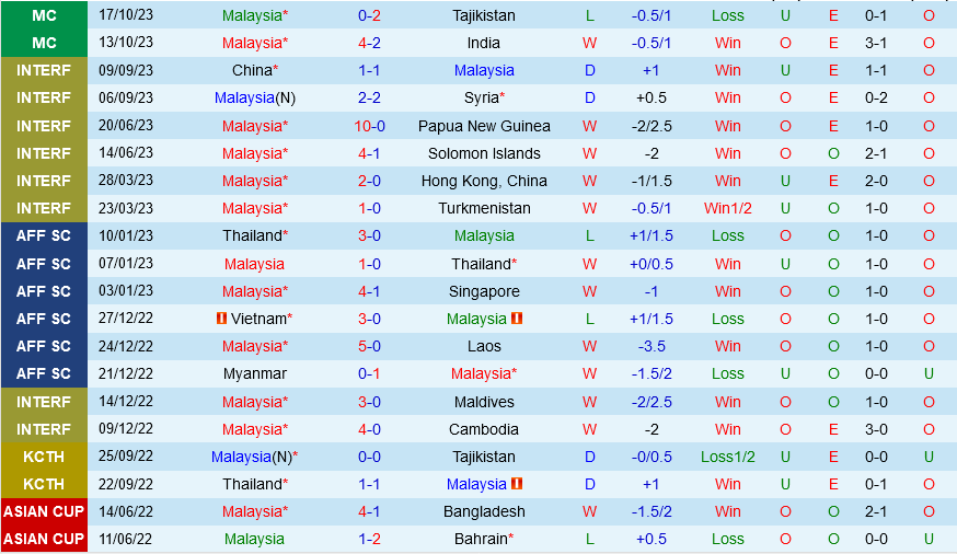 Malaysia vs Kyrgyzstan