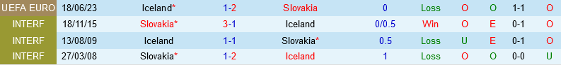 Slovakia vs Iceland Slovakia vs Iceland