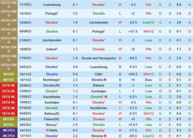 Slovakia vs Iceland Slovakia vs Iceland