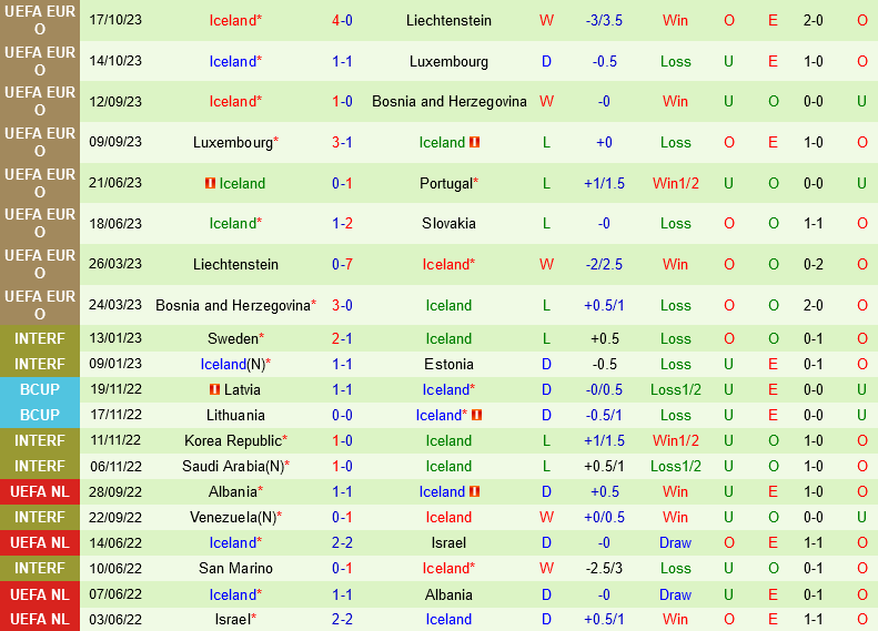 Slovakia vs Iceland Slovakia vs Iceland