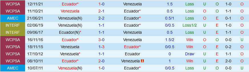 Venezuela vs Ecuador