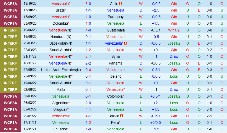 Venezuela vs Ecuador