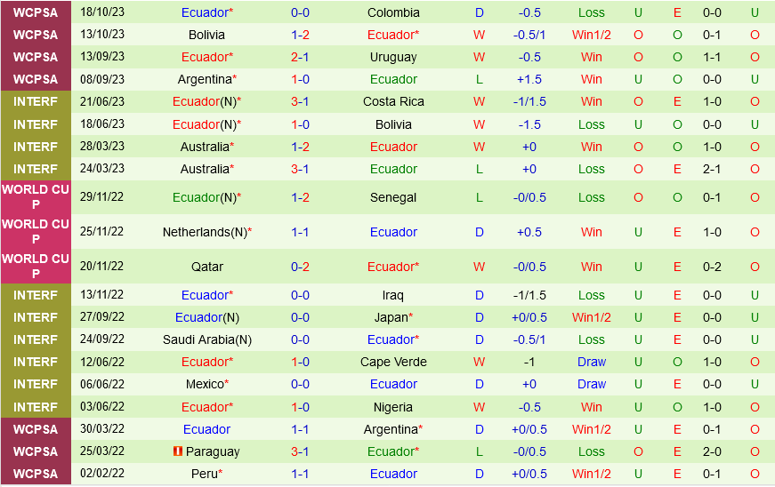 Venezuela vs Ecuador