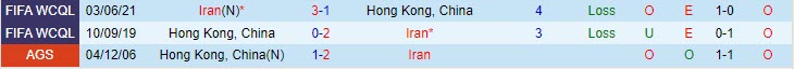 Nhận định Iran vs Hong Kong 21h30 ngày 1611 Vòng loại World Cup 2026 Châu Á 1 Nhận định Iran vs Hong Kong 21h30 ngày 1611 Vòng loại World Cup 2026 Châu Á 1