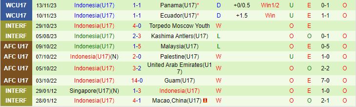 Nhận định U17 Morocco vs U17 Indonesia 19h00 ngày 1611 (U17 World Cup 2023) 2