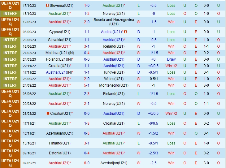 Nhận định U21 Áo vs U21 Pháp 0h30 ngày 1811 Vòng loại U21 châu Âu 2025 2 Nhận định U21 Áo vs U21 Pháp 0h30 ngày 1811 Vòng loại U21 châu Âu 2025 2