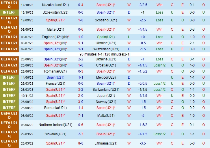 Nhận định U21 Tây Ban Nha vs U21 Hungary 03h00 ngày 1811 Vòng loại U21 châu Âu 2025 2 Nhận định U21 Tây Ban Nha vs U21 Hungary 03h00 ngày 1811 Vòng loại U21 châu Âu 2025 2