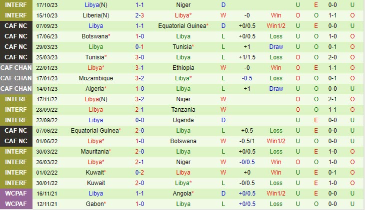 lịch thi đấu uefa