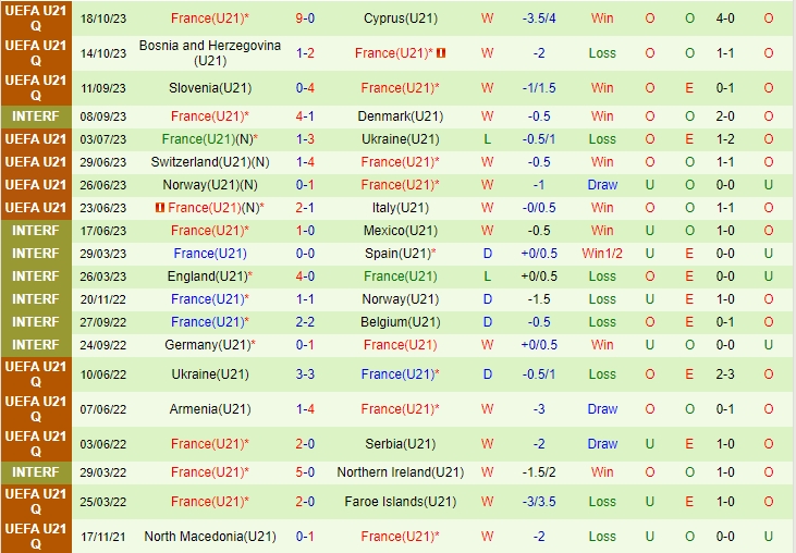 Nhận định U21 Áo vs U21 Pháp 0h30 ngày 1811 Vòng loại U21 châu Âu 2025 3 Nhận định U21 Áo vs U21 Pháp 0h30 ngày 1811 Vòng loại U21 châu Âu 2025 3
