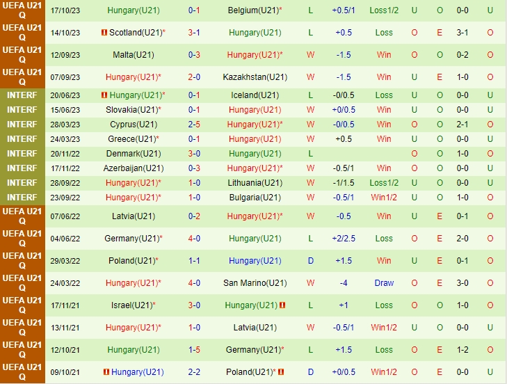Nhận định U21 Tây Ban Nha vs U21 Hungary 03h00 ngày 1811 Vòng loại U21 châu Âu 2025 3 Nhận định U21 Tây Ban Nha vs U21 Hungary 03h00 ngày 1811 Vòng loại U21 châu Âu 2025 3
