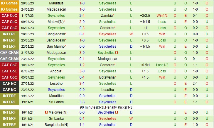 Nh N Nh B Bi N Ng Vs Seychelles V Ng Lo I World Cup 2026   2 1611230730 